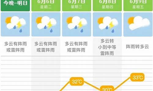 长沙未来一周天气预报查询表最新_长沙未来一周天气情况分析