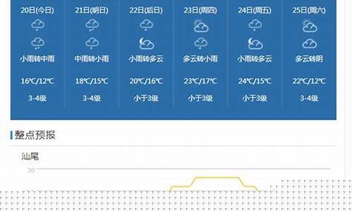 汕尾天气预报30天准确一览表_汕尾天气预报30天准确