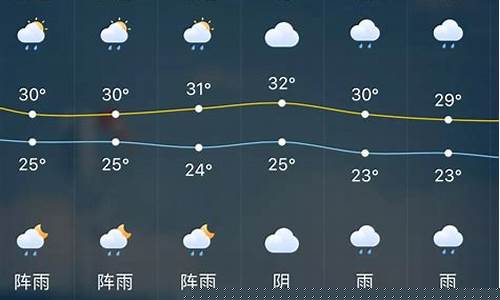嘉兴一周天气预报天气情况最新_嘉兴一周天气预报天气情况