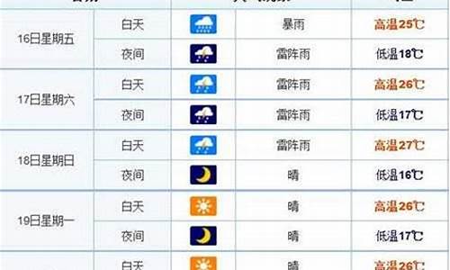 长春天气预报15天的天气情况_长春天气15天预报查询结果