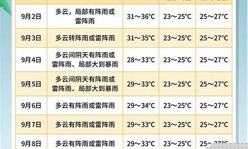 海南三亚未来一周天气预报查询_海南三亚未来三天天气预报