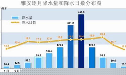 雅安天气预报40天_雅安天气预报40天查询当地疫情