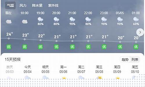 怀集天气预报7天_怀集天气预报7天一周查询