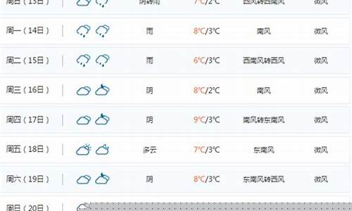 汉诺威一周天气预报15天_汉诺威一周天气
