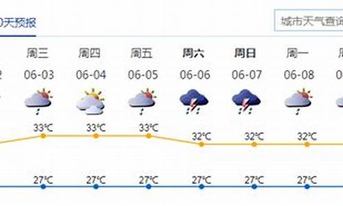 深圳末来一周天气_深圳未来一周天气预报30天查询结果是什么