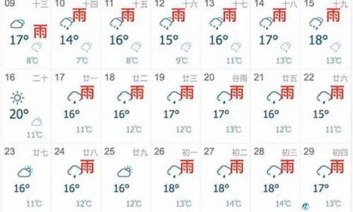 上海未来7天的天气预报_上海未来7天天气预报查询 文字版本