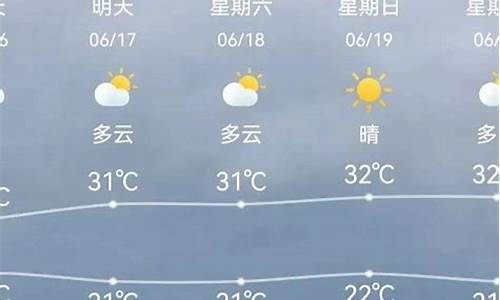天津天气预报24小时预警_天津天气预报24