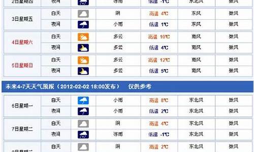 民权未来30天天气预报_民权未来30天天气预报最准确