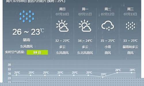 河南新乡天气未来七天预报_下载新乡市天气预报