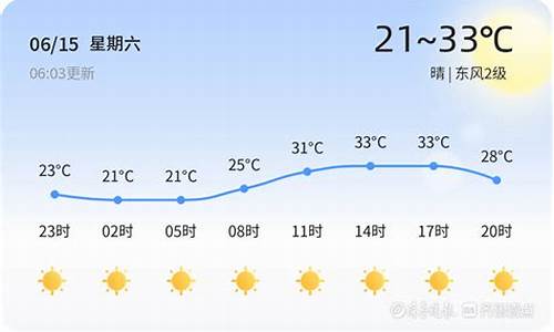 泰安天气预报未来三天_未来几天泰安天气预报
