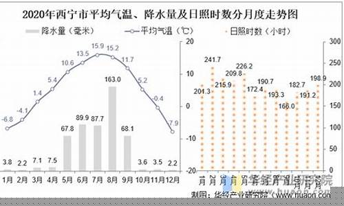 青海8月份天气温度_青海8月份天气温度表