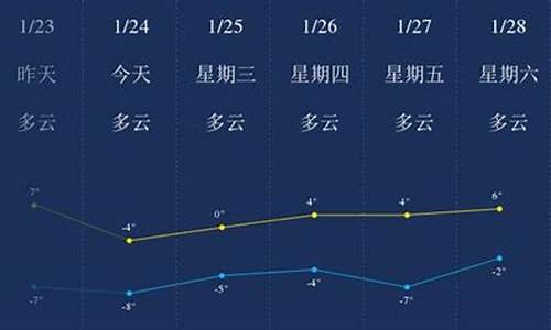 连云港地区一周天气预报_连云港天气预报一周天气预报最新查询结果吗