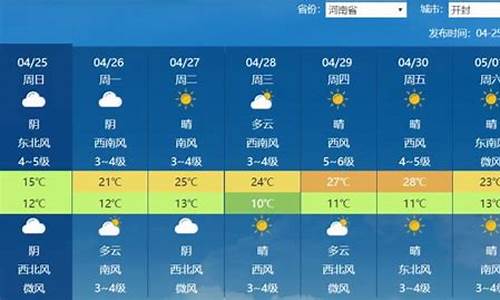 河南天气预报最新7天_河南天气预报最新7天查询结果