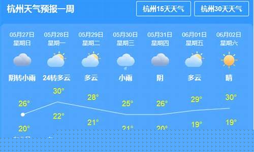 杭州天气预报一周查询一周q_杭州天气预报一周查询