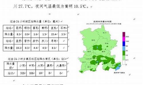 昆明未来10天穿衣指数_昆明未来一周天气及穿衣穿鞋情况如何