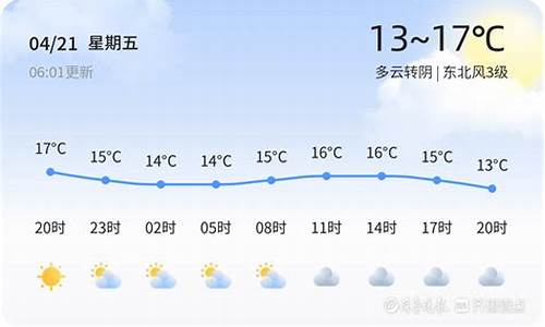15天最高温度_描述15天最高气温的变化情况