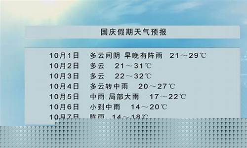 广安天气预报15天查询精准_广安气温天气预报15天