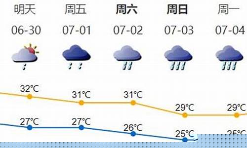 深圳一周天气查询_深圳一周天气预报温馨提示最新版