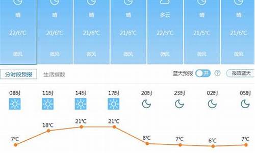 云南昆明未来一周天气预报青岛最新_云南昆明未来一周天气预报青岛最新疫情