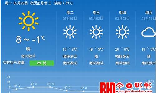 邯郸天气七天天气预报_邯郸一周天气预报七天1号到7号查询结果是多少了