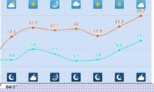 吕梁岚县天气预报天气_吕梁岚县天气预报30天
