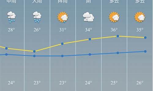 明天慈溪天气预报_明天浙江慈溪天气预报