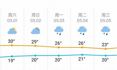 长沙天气预报查询15天气预报_长沙天气预报15天查询30天