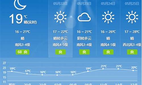 青岛胶州天气_青岛胶州天气预报15天准确一览表
