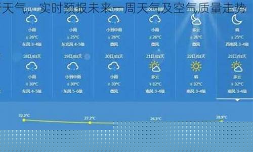 西安一周天气实时预报最新_西安本周天气预报查询一周天气预报