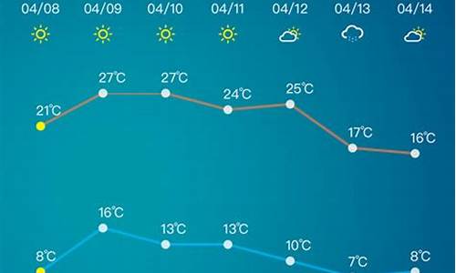 淄博三十天天气预报_淄博三十天天气预报15天