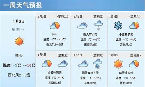 如何查询过去一周的天气预报_过去一周天气查询记录怎么查询