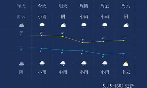西宁天气预报30天查询百度_西宁天气预报30天查询