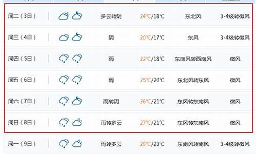 无锡一周天气预报最新消息新闻联播_无锡一周天气预报最新消息新闻联播