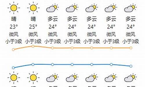 肇庆市未来一周天气_肇庆市未来几天天气预报