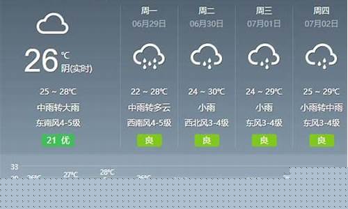 上海天气预报15天气报旅游_上海天气预报15天小时