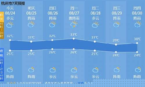 杭卅一周天气预报_杭州一周天气预报查询一周最新查询结果最新