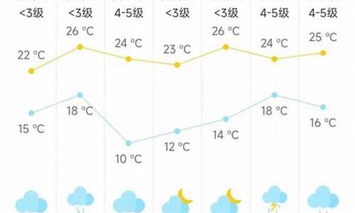 海门天气预报15天查询l_海门市天气预报十五天
