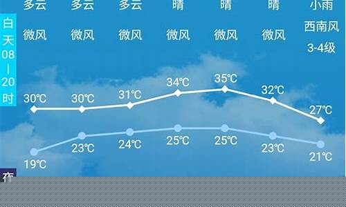 自贡天气预报一周15_自贡天气预报一周15度