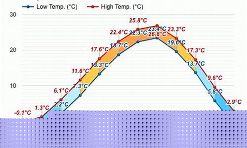 金州区天气预报_金州区天气预报7天查询结果