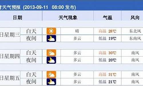 东营一周的天气预报15天_东营一周天气预报15天查询