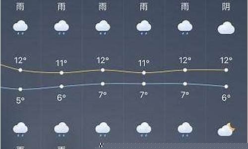 上海一周天气预报查询一周最新_上海一周天气15天天气如何变化