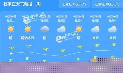 石家庄未来10天天气预报_石家庄未来10天天气预报查询表格