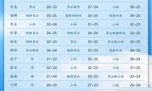 济南未来一周天气预报7天详情_济南未来几天天气预报