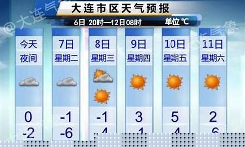 大连天气预报_大连气象台大连地区天气预报