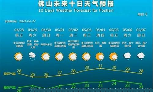 佛山天气预报天气15天查询结果表_佛山天气预报30天气