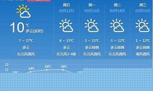北辰天气预报15天查询_北辰天气北辰天气