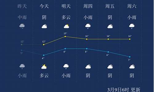 嘉兴未来15天天气预报_嘉兴未来15天天气预报查询表