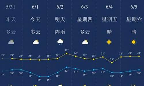 恩施市天气预报7天_恩施七天天气预报15天