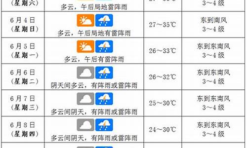 海口天气预报一周天气7天情况查询_海口天气预报一周天气7天情况查询