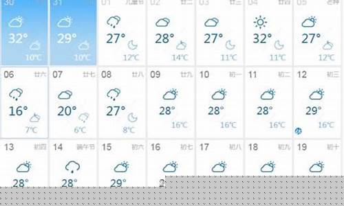 洛川天气预报15天查询一下_洛川天气预报15天
